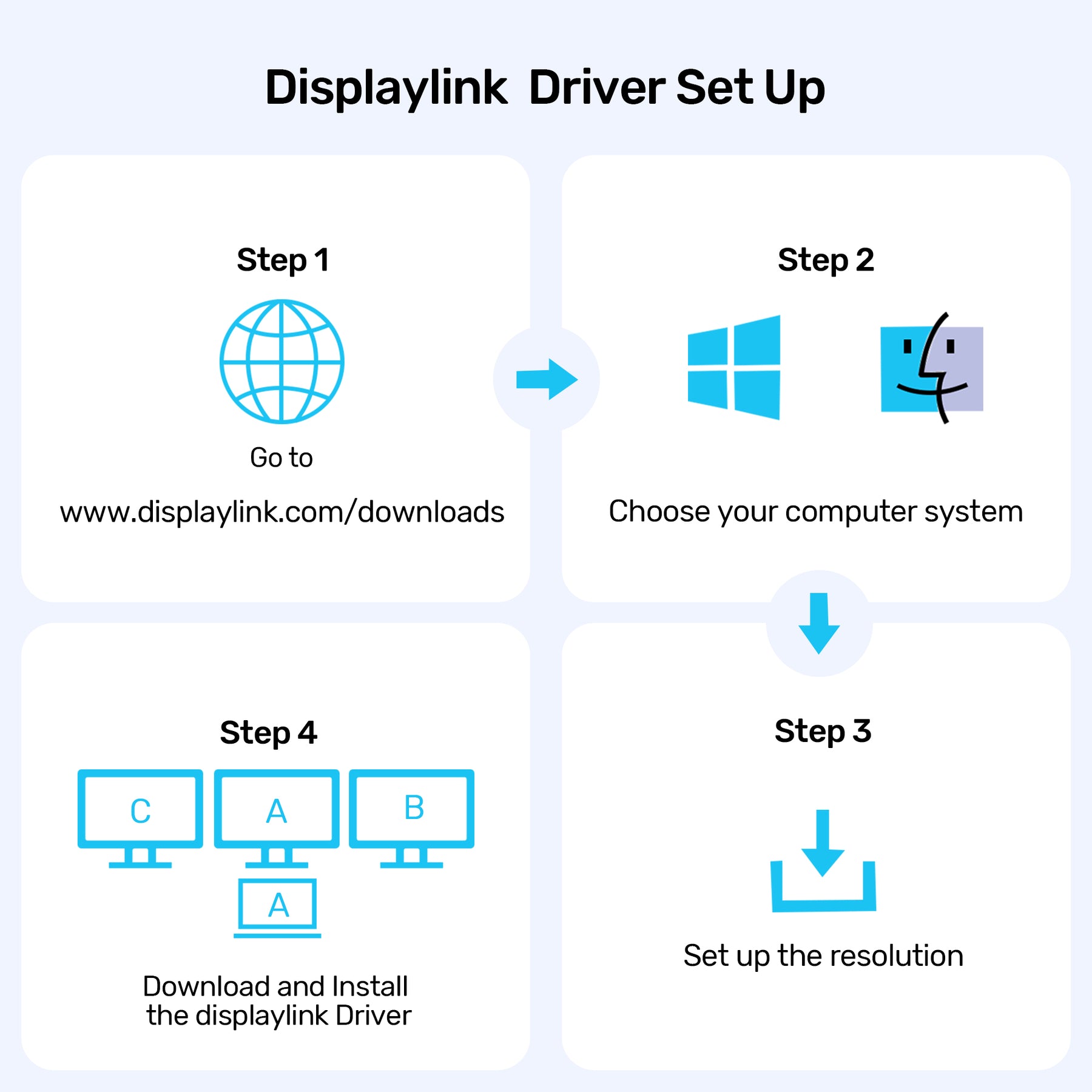 Universal DisplayLink Triple 4K Docking Station