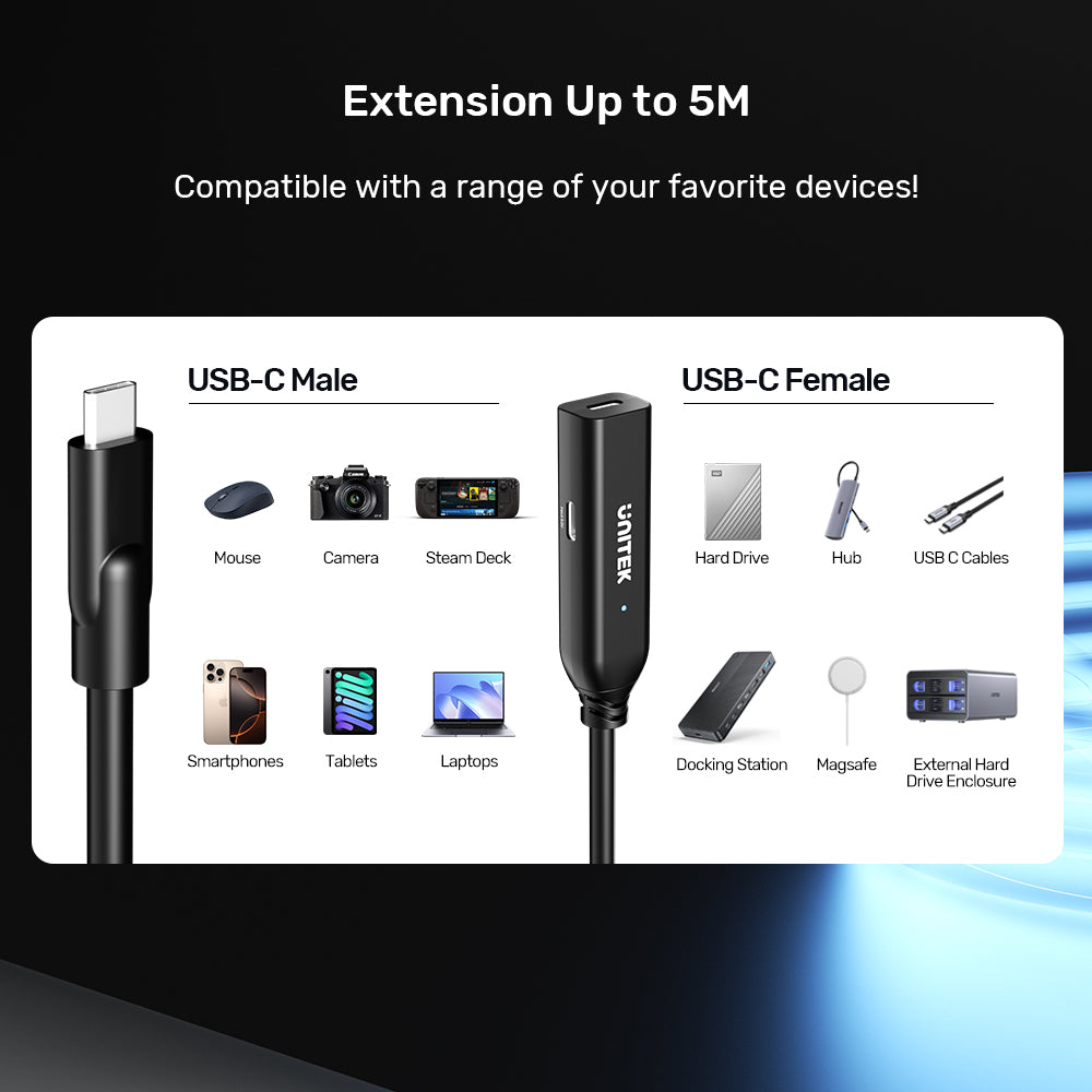 10Gbps USB-C延長線