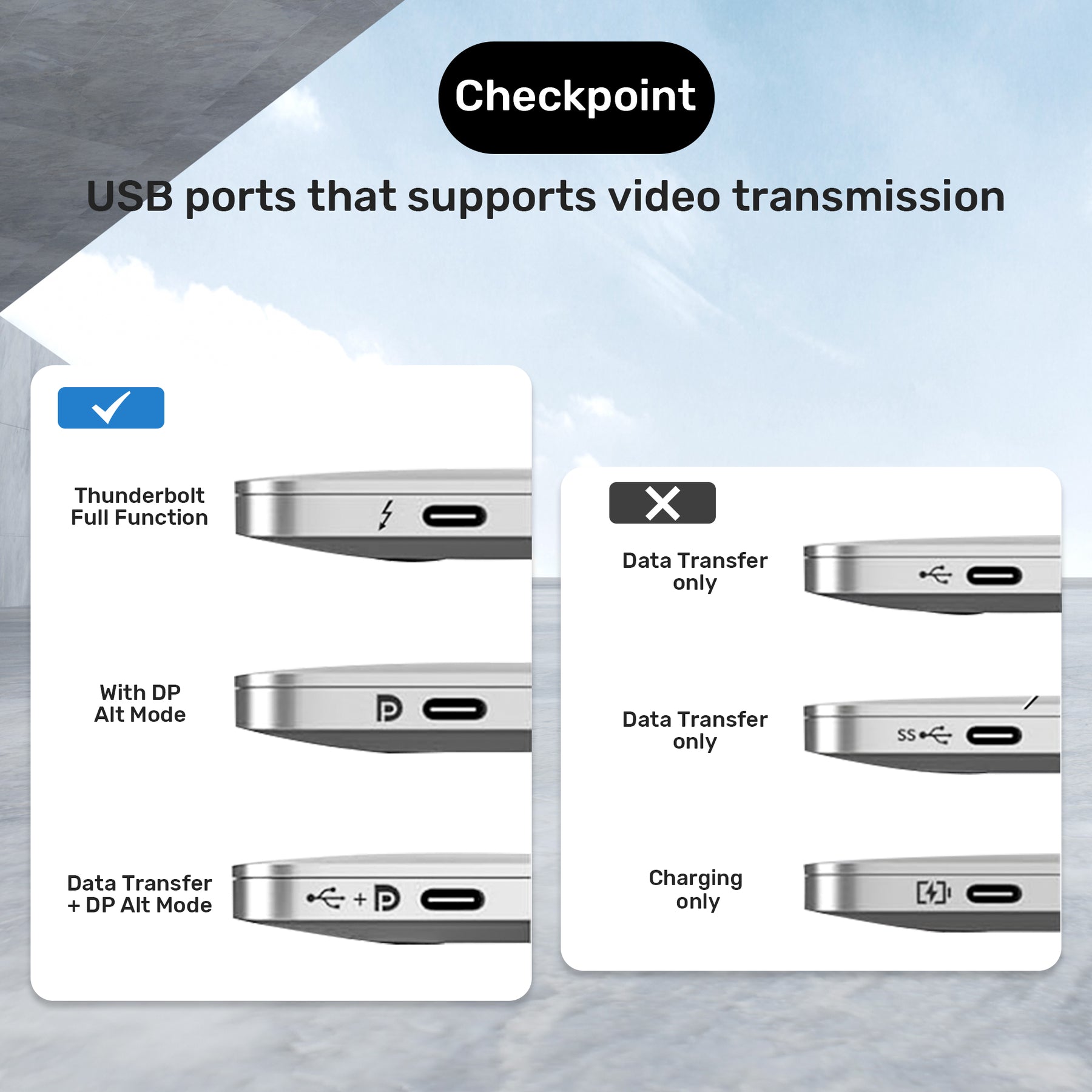 USB-C F to HDMI M Adapter