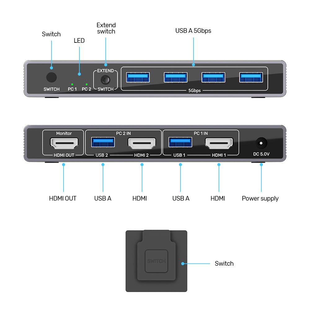 USB 5Gbps HDMI KVM Switch