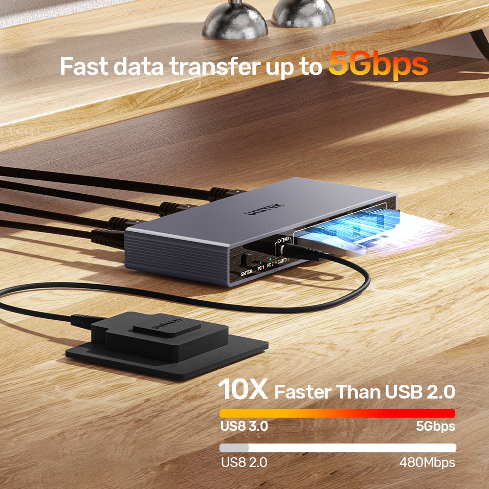 USB 5Gbps HDMI KVM Switch