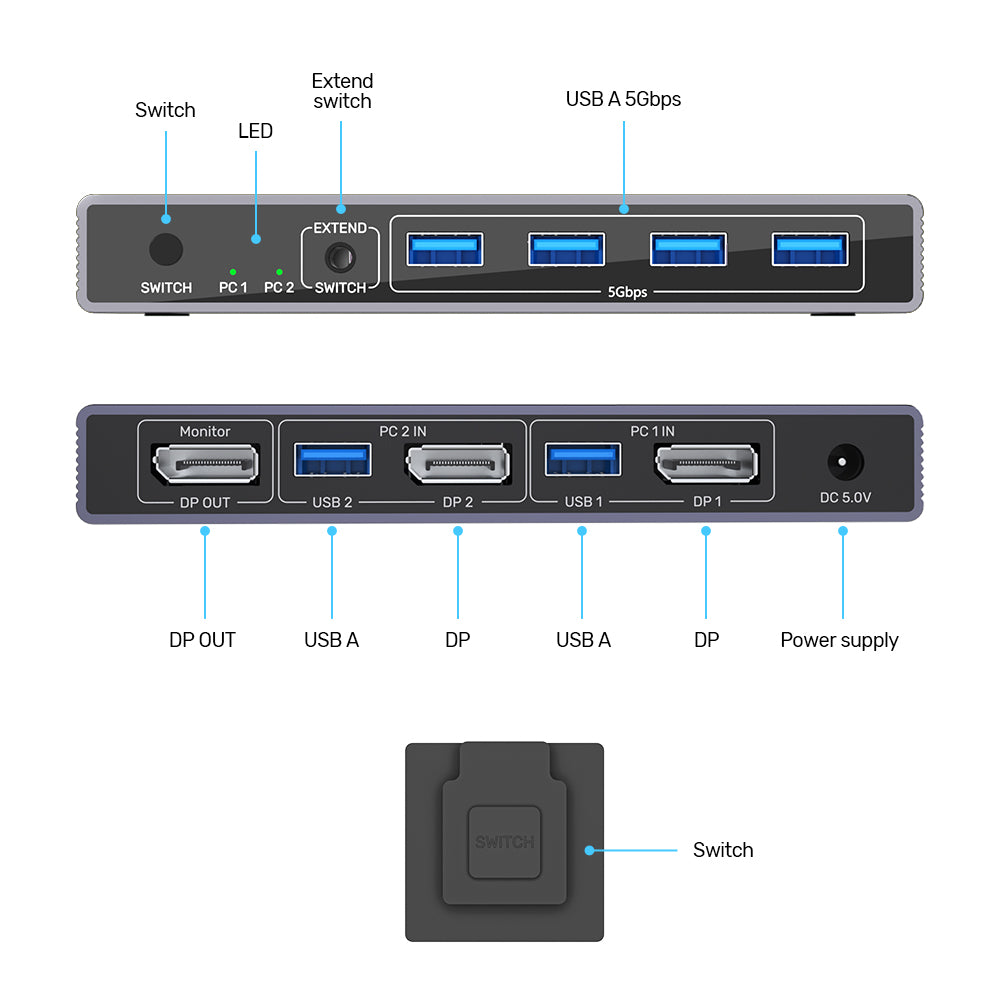 5Gbps DP KVM 切換器
