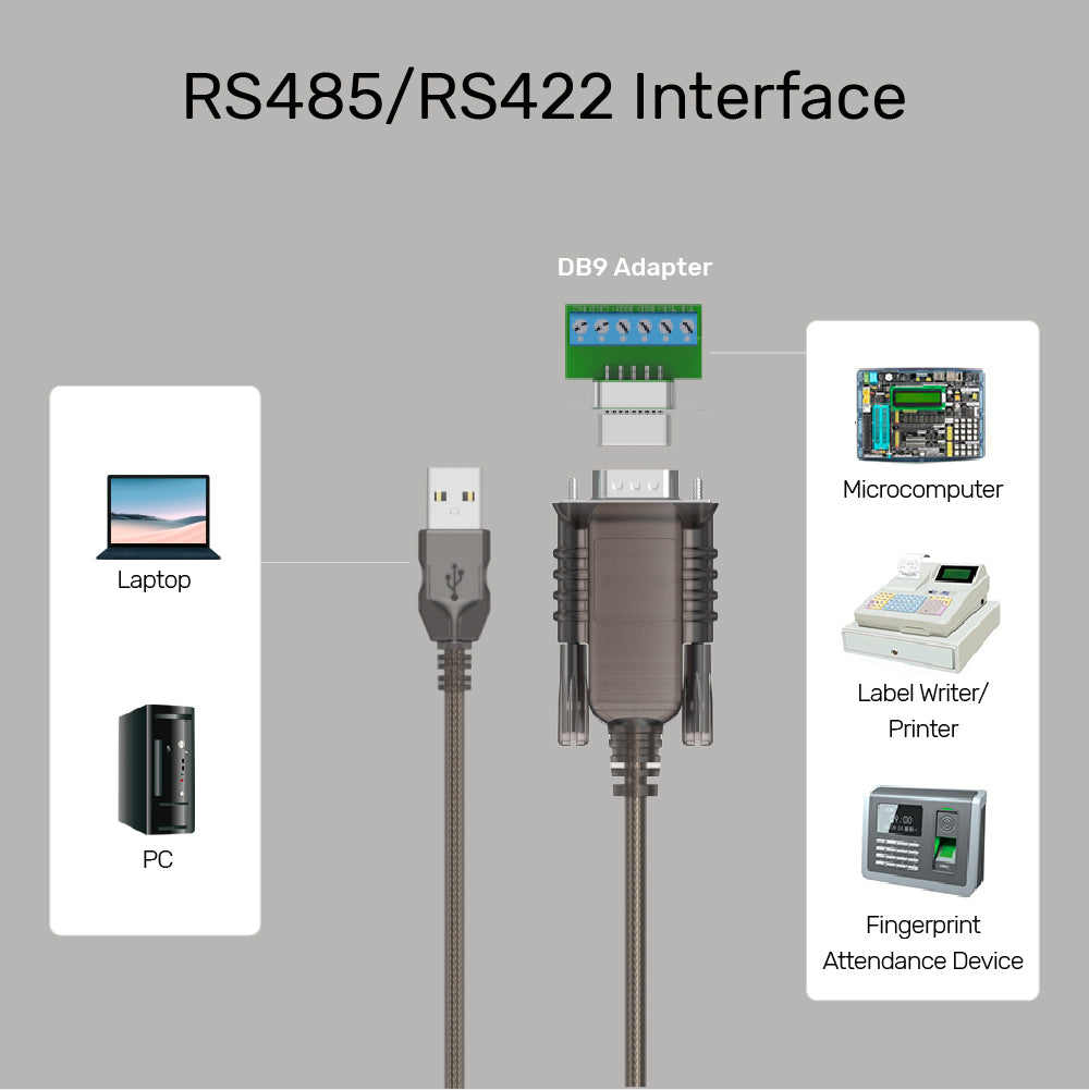 USB 2.0 轉 RS422/485 (DB9M) 串口線