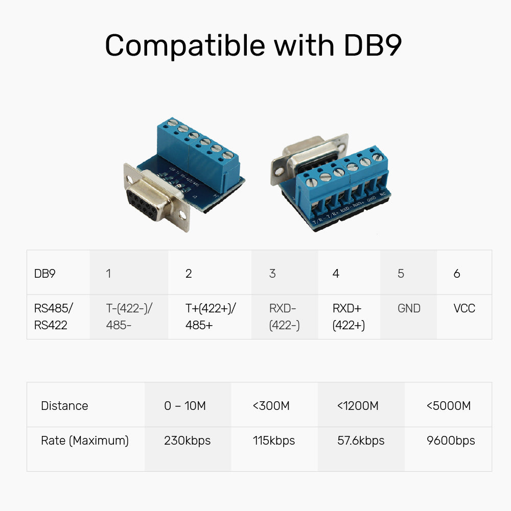USB 2.0 轉 RS422/485 (DB9M) 串口線