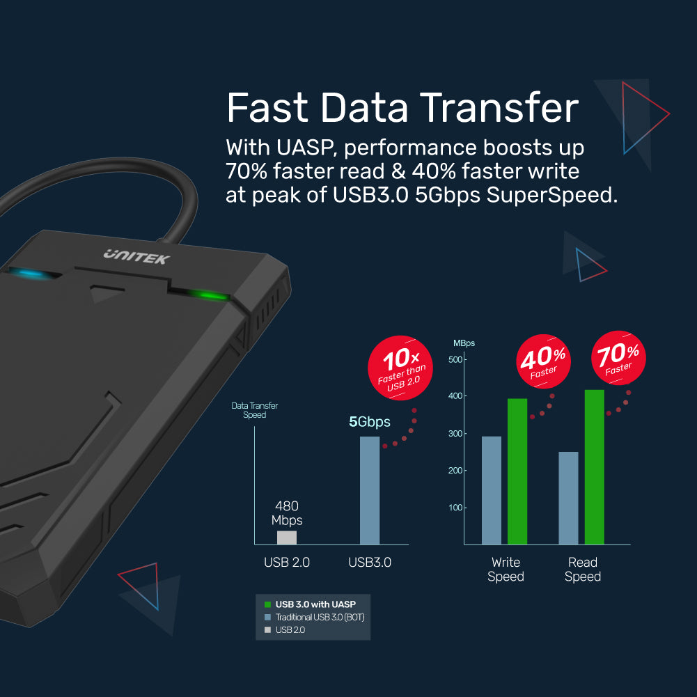 DiskGuard Raiden 2.5" USB 轉 2.5" SATA6G HDD 和 SSD 外殼