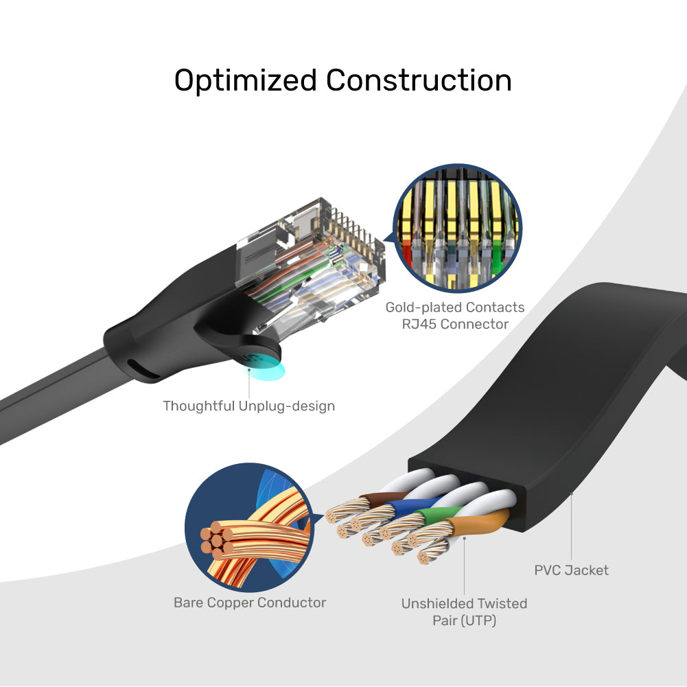 Cat 6 Ethernet 千兆位乙太網 UTP RJ45 網線扁線