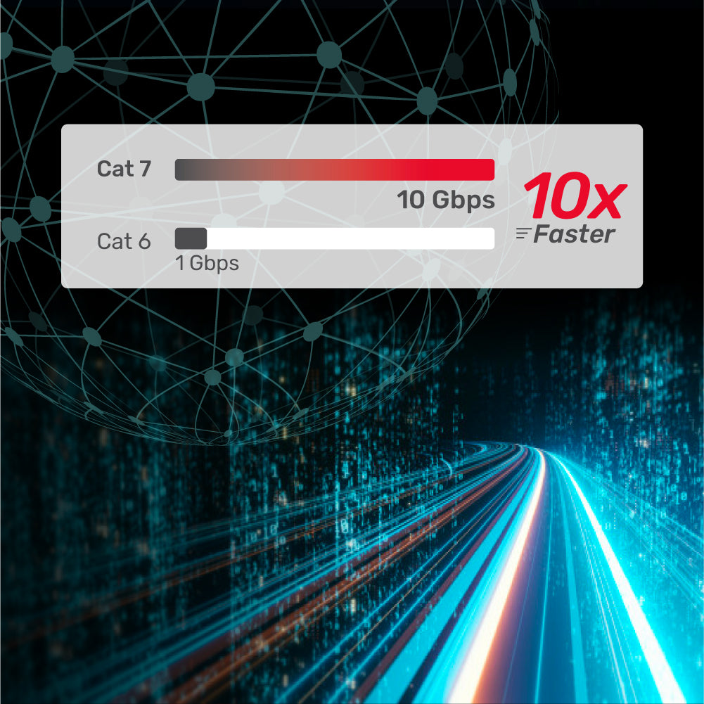 Cat 7 Ethernet 千兆位乙太網 SSTP RJ45 網線扁線