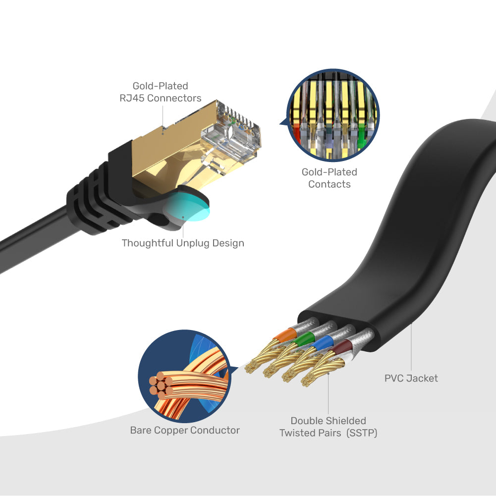 Cat 7 Ethernet 千兆位乙太網 SSTP RJ45 網線扁線