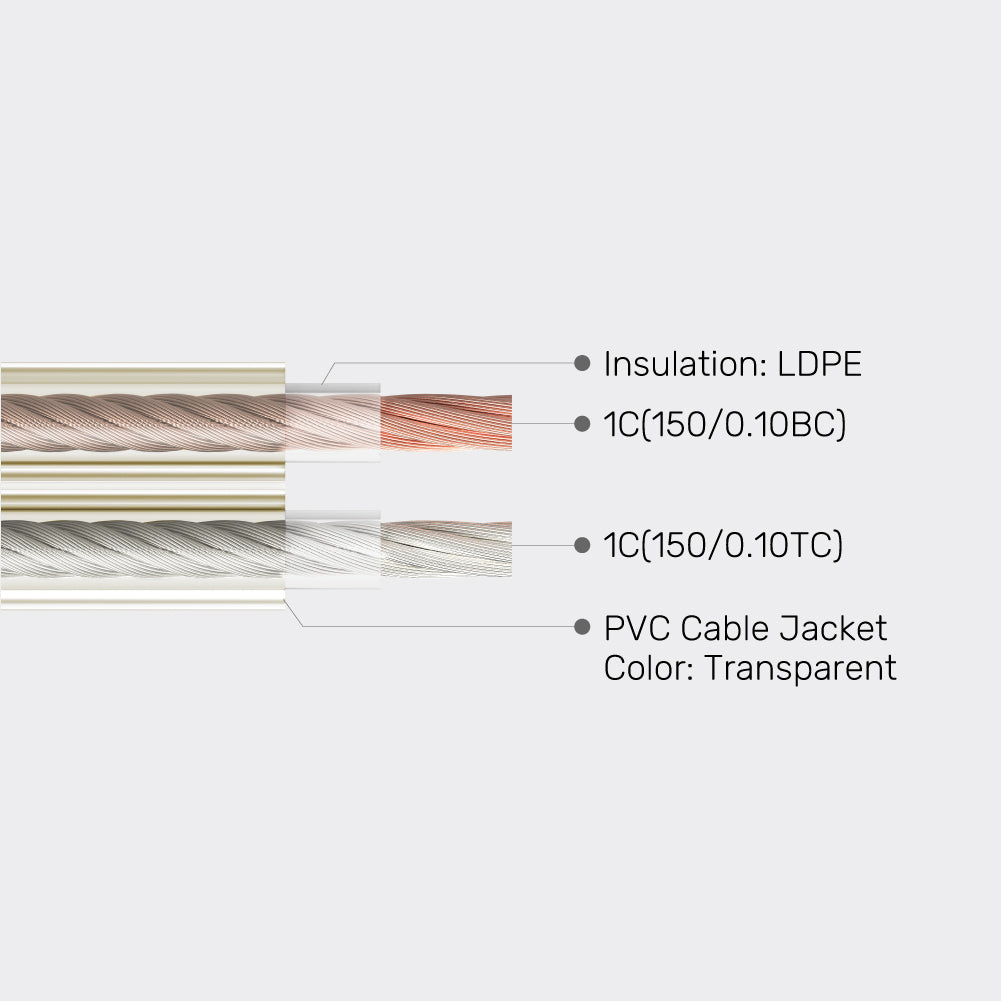 HiFi Speaker Cable