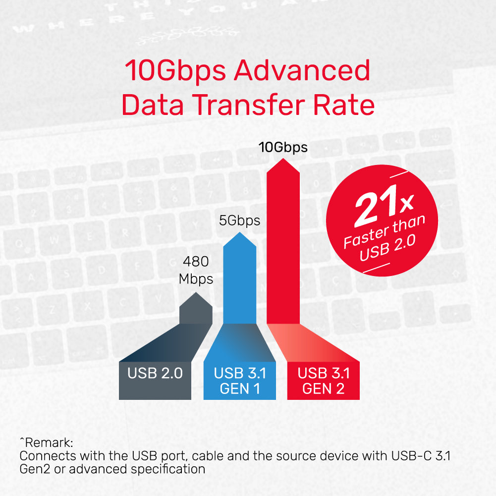 uHUB Q4 Advanced 4-in-1 USB-C Hub in 10Gbps