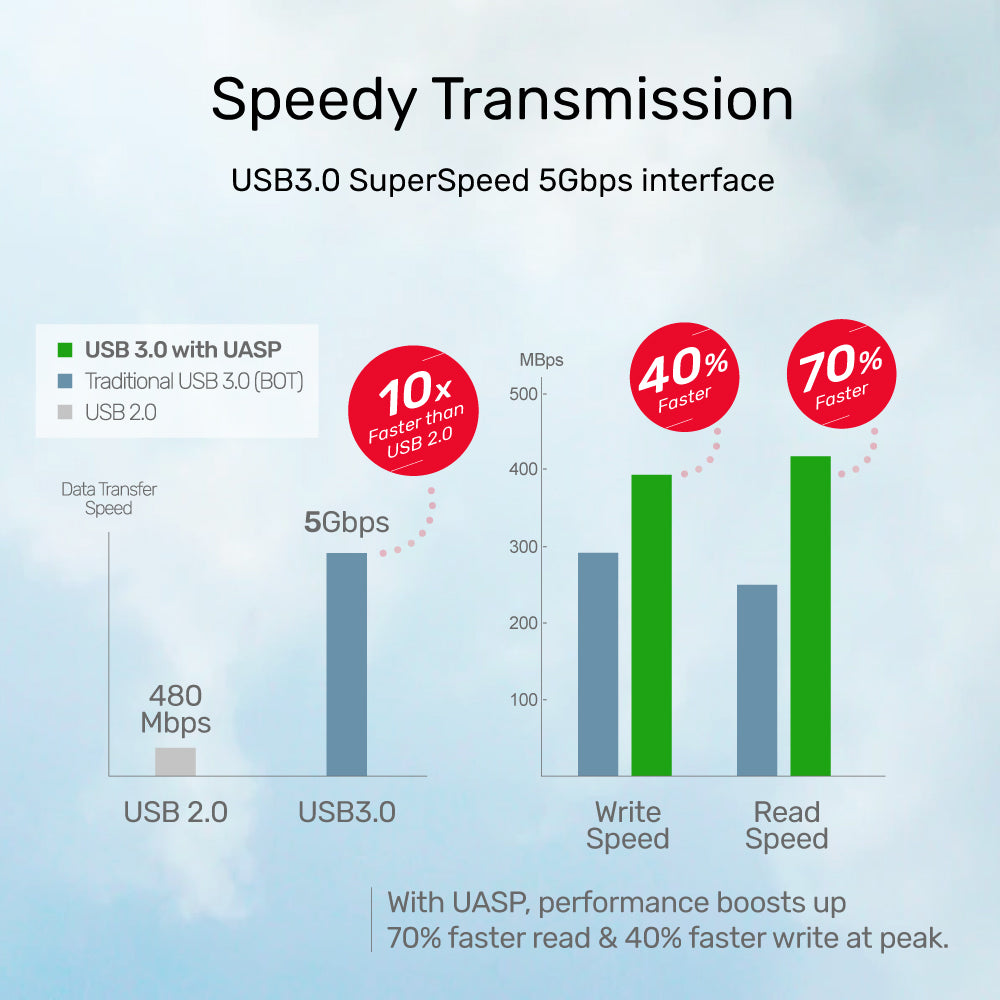 SyncStation Marshmallow 2.5” USB3.0 to SATA6G 2.5" Docking Station with UASP Function