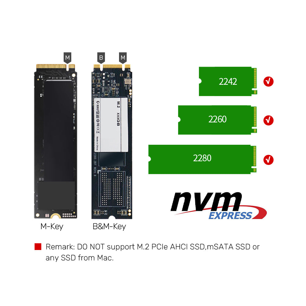 SyncStation Marshmallow M.2 NVMe 雙槽 USB-C 硬盤座 (具離線複製功能)