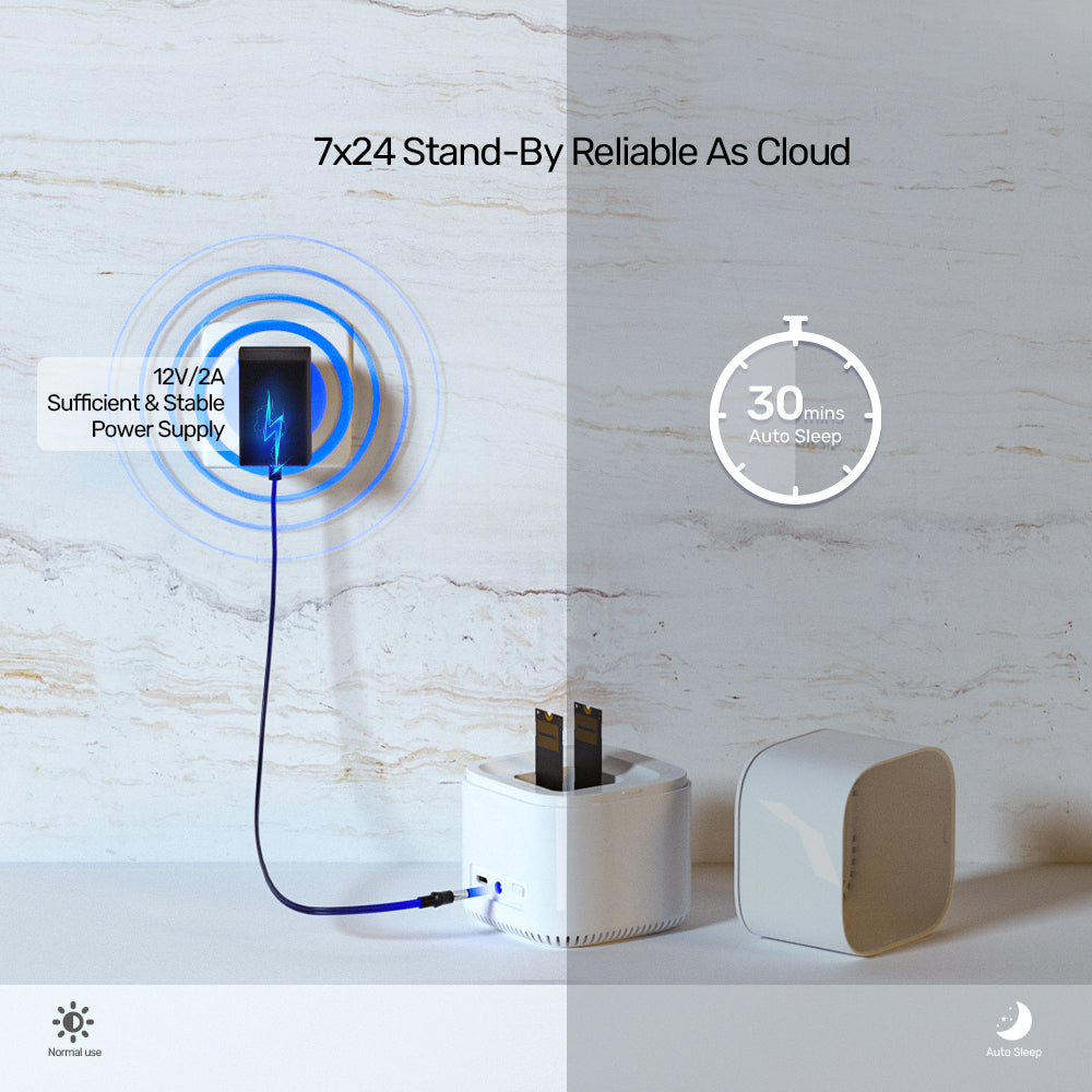 SyncStation Marshmallow M.2 NVMe 雙槽 USB-C 硬盤座 (具離線複製功能)