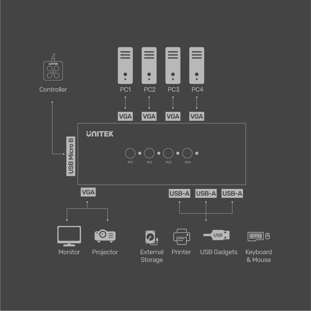 Full HD 1080P VGA KVM Switch 4 In 1 Out