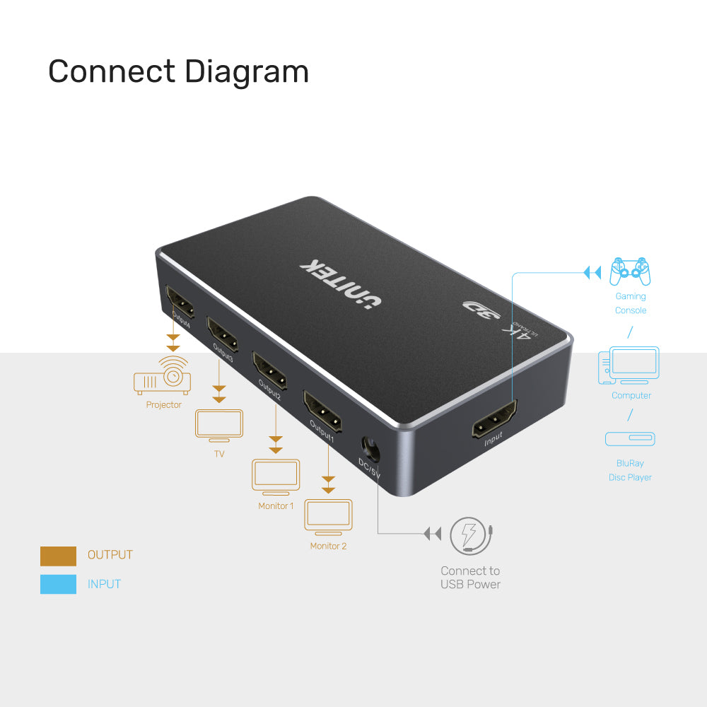 4K 30Hz HDMI Splitter (1 In 4 Out)