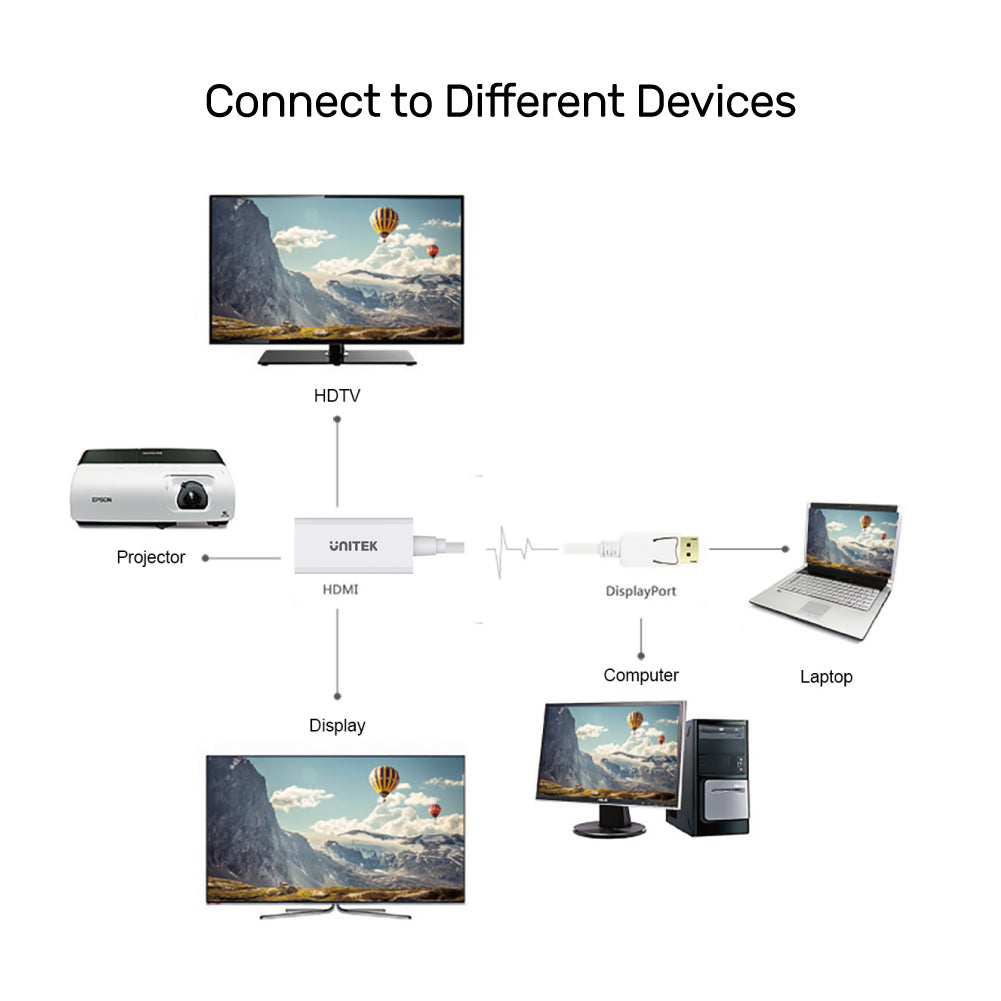 4K 30Hz DisplayPort to HDMI Adapter