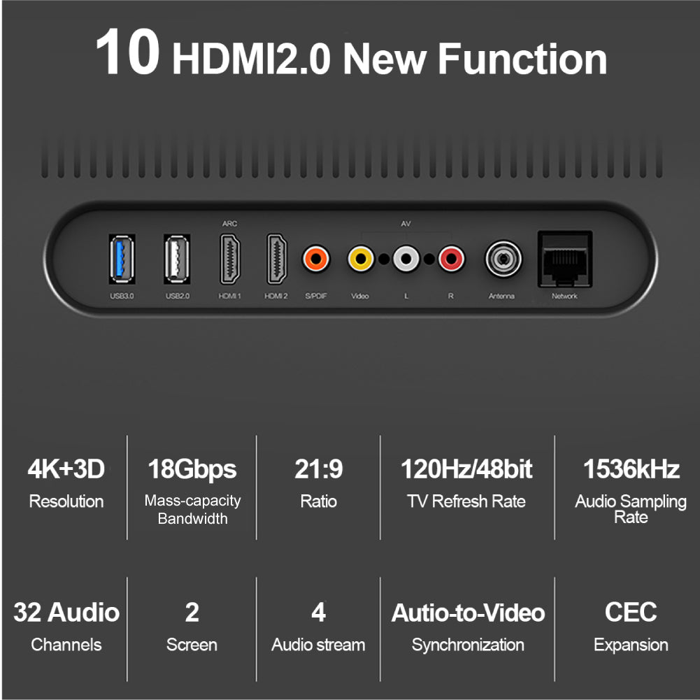 4K 60Hz HDMI Cable (Braided Cable Coat)