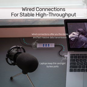 4合1 USB 3.0 乙太網接口 Hub (USB-A端口)