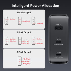 140W PD 3.1 GaN 氮化鎵充電器