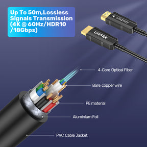 4K 60Hz 光纖 HDMI 影音線