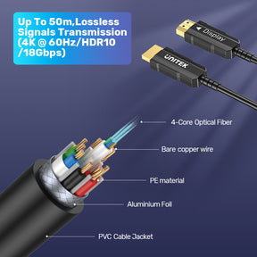 4K 60Hz HDMI Fiber Optic Cable