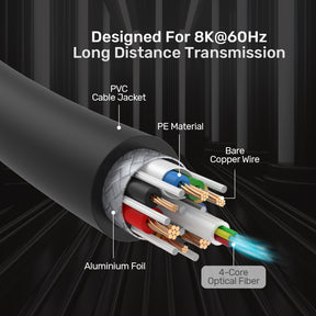 Fiber Optic 8K HDMI Cable