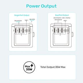35W 全球通用旅行充電器
