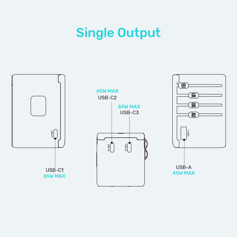 GaN 65W Universal Travel Adapter