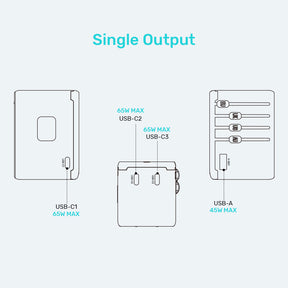 GaN 65W Universal Travel Adapter