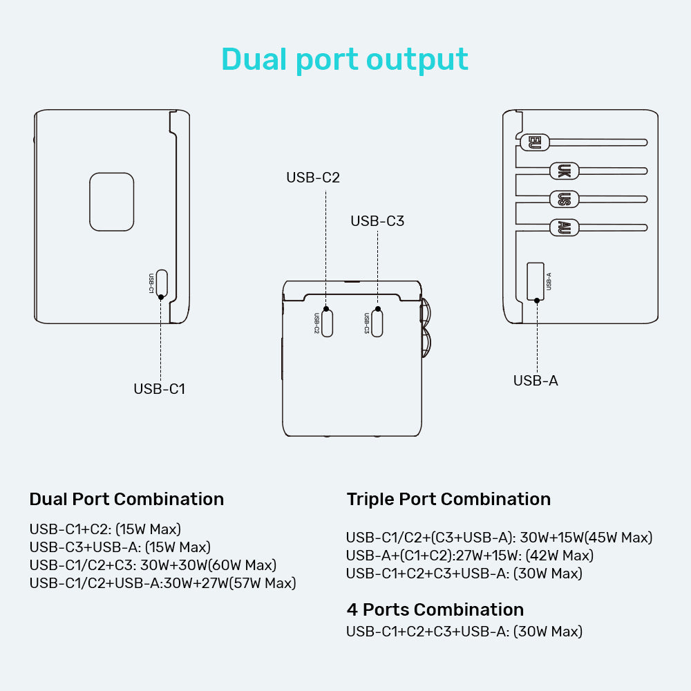 GaN 65W Universal Travel Adapter