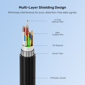8K 光纖全功能 USB-C 傳輸線