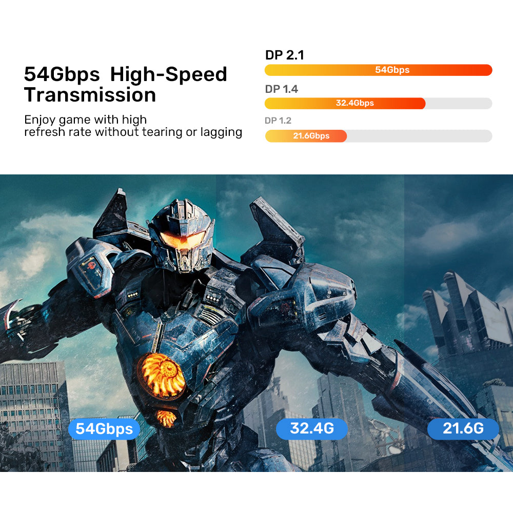 8K 光纖 DisplayPort 2.1 連接線
