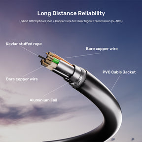 8K DisplayPort 1.4 光纖傳輸線