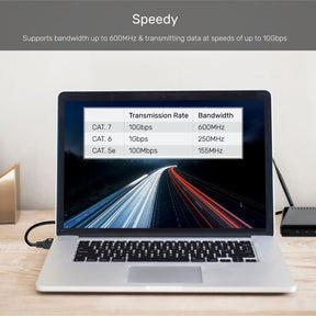 Cat 7 Ethernet 千兆位乙太網 SFTP RJ45 網線