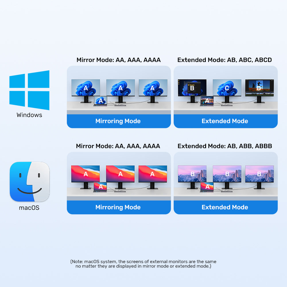 uHUB15+ USB-C 三螢幕 4K KVM 擴展塢