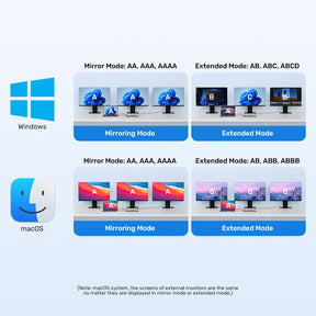 uHUB15+ USB-C 三螢幕 4K KVM 擴展塢