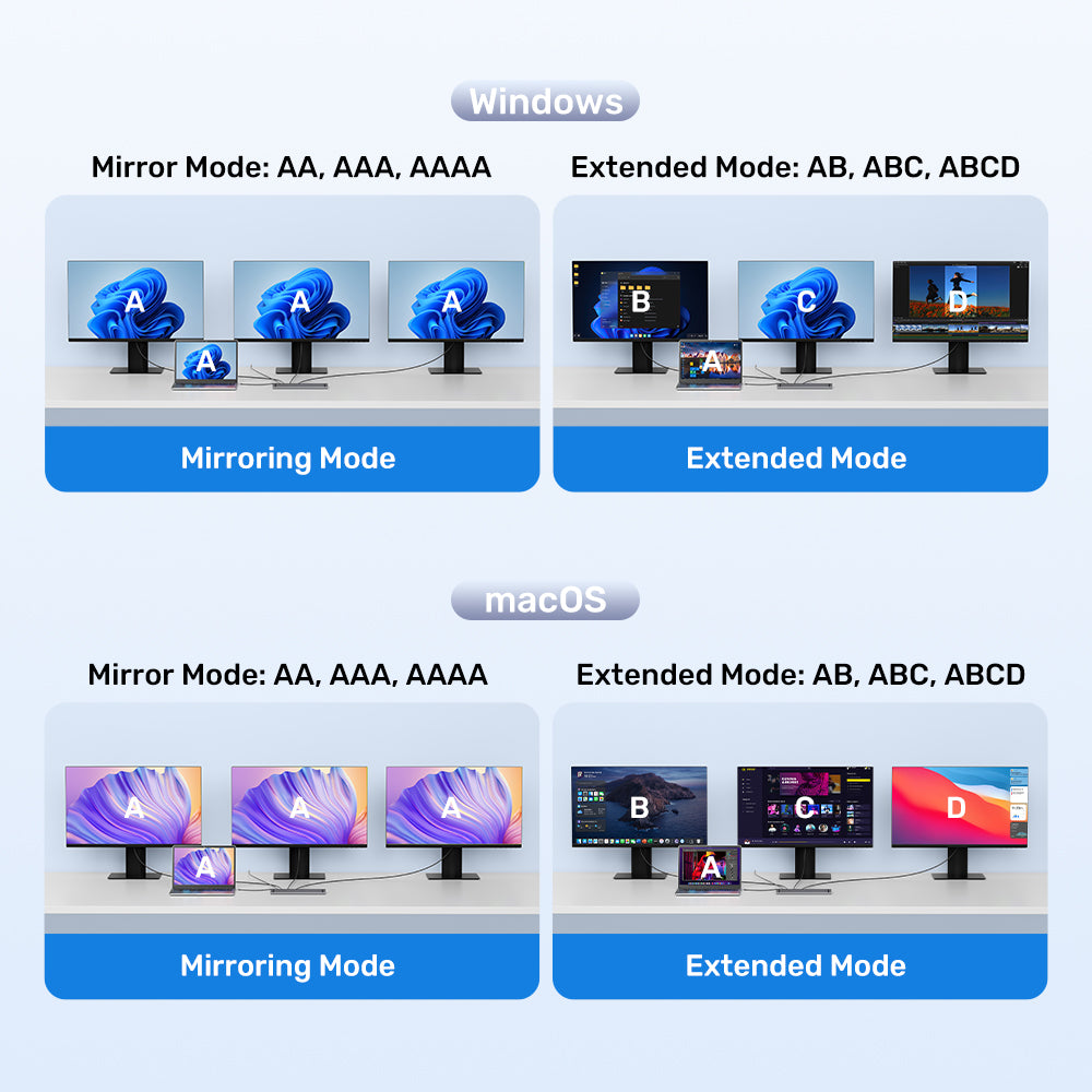 uHUB11+ USB-C DisplayLink 4K 擴充底座