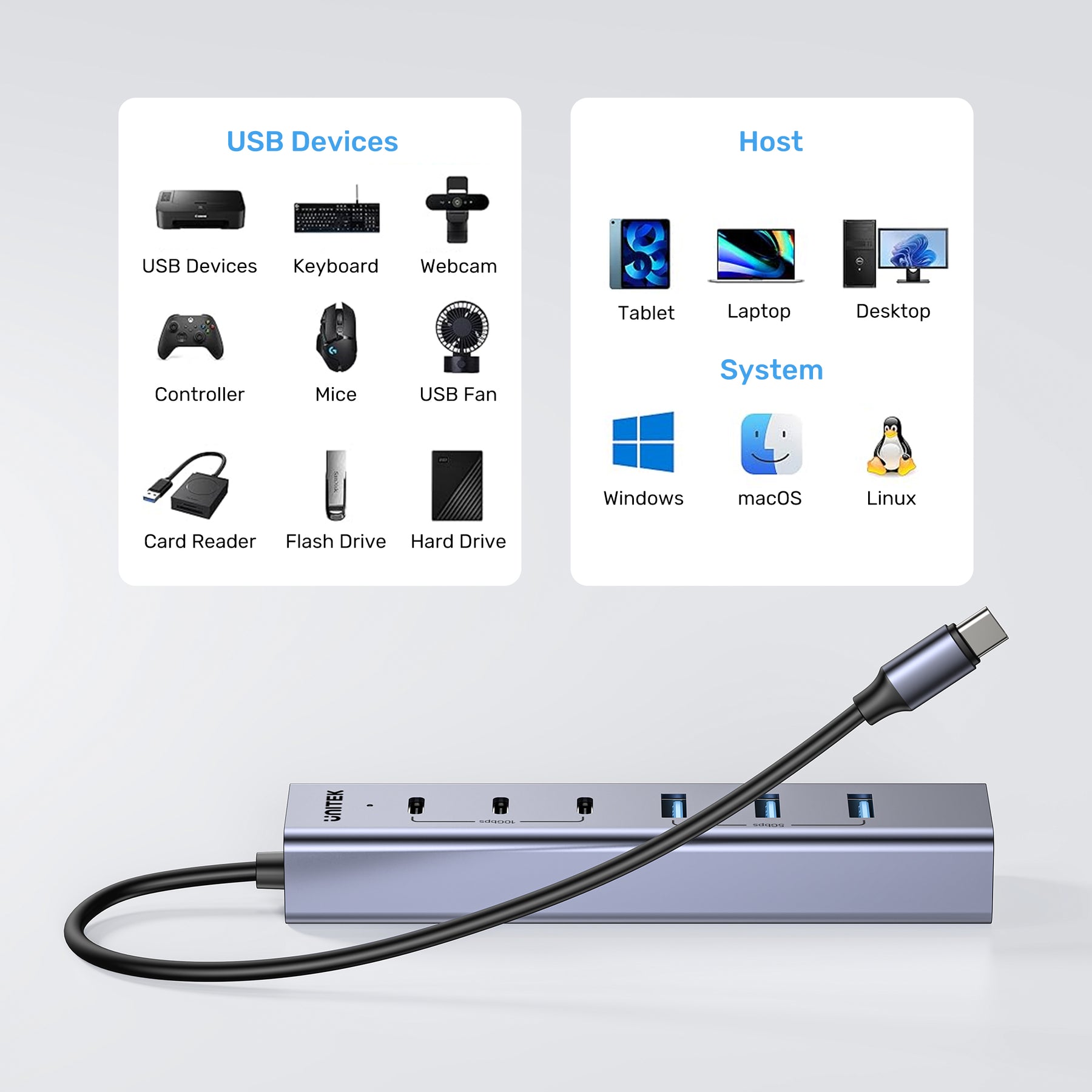 uHUB S7+ 7合1 USB-C 集線器 連三個 USB-C 10Gbps 口和 4 個 USB-A 5Gbps 口