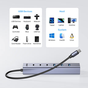 uHUB S7+ 7合1 USB-C 集線器 連三個 USB-C 10Gbps 口和 4 個 USB-A 5Gbps 口