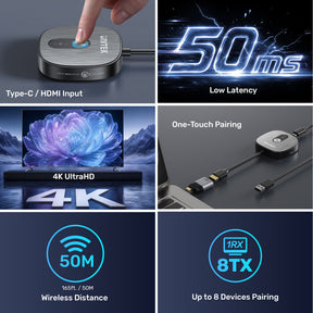 HDMI 4K 無線影音傳輸器