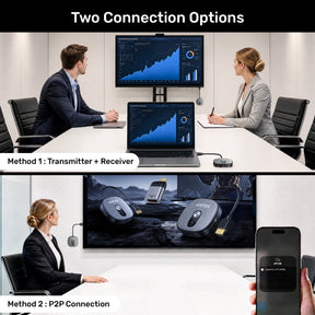 HDMI 4K 無線影音傳輸器