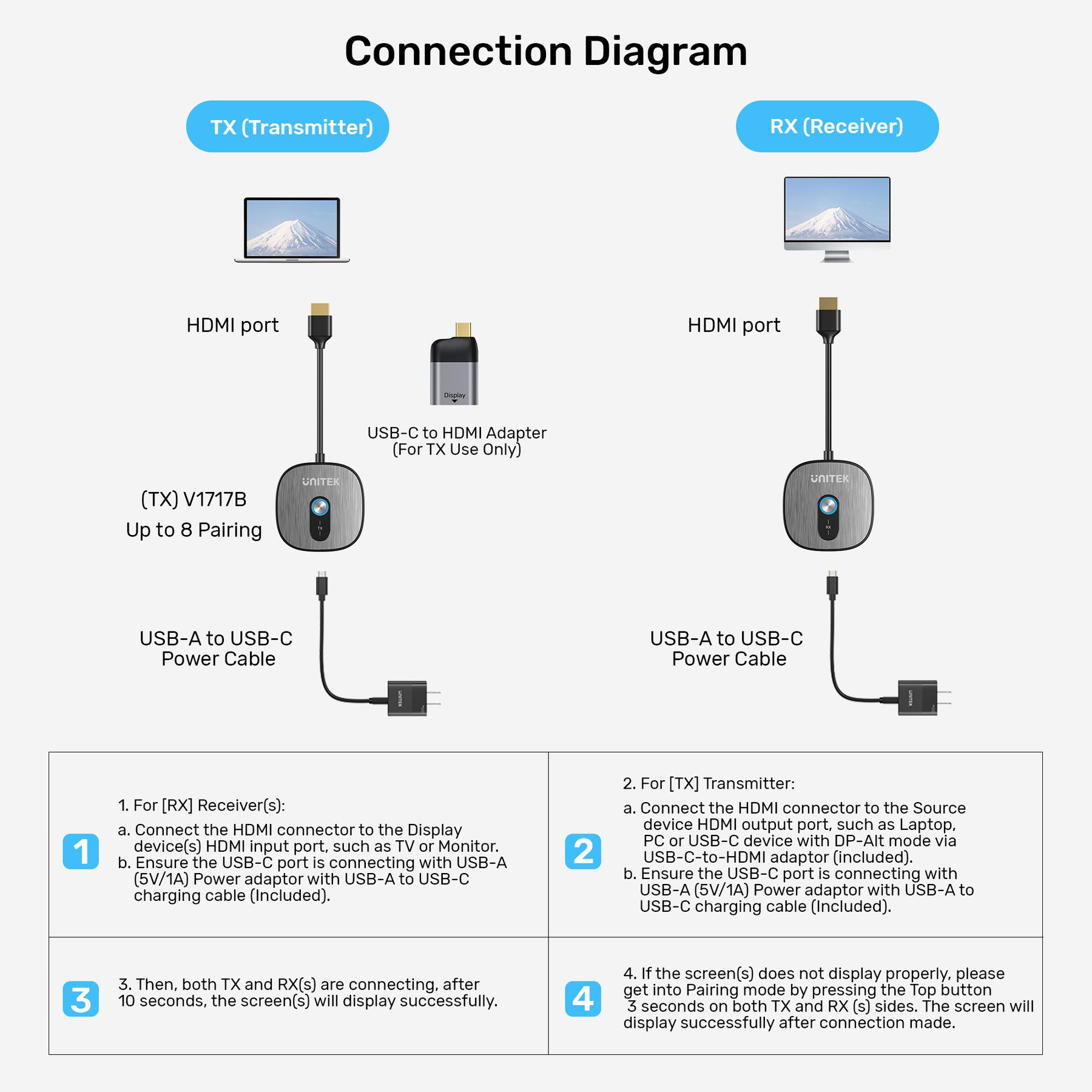 HDMI 4K 無線影音傳輸器