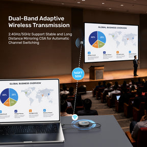 HDMI 4K Wireless HDMI Transmitter and Receiver Kit