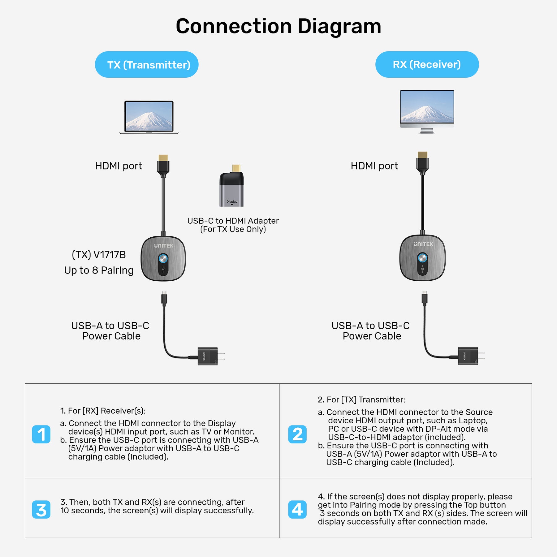 HDMI 4K Wireless HDMI Transmitter and Receiver Kit