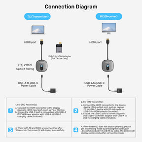 HDMI 4K Wireless HDMI Transmitter and Receiver Kit