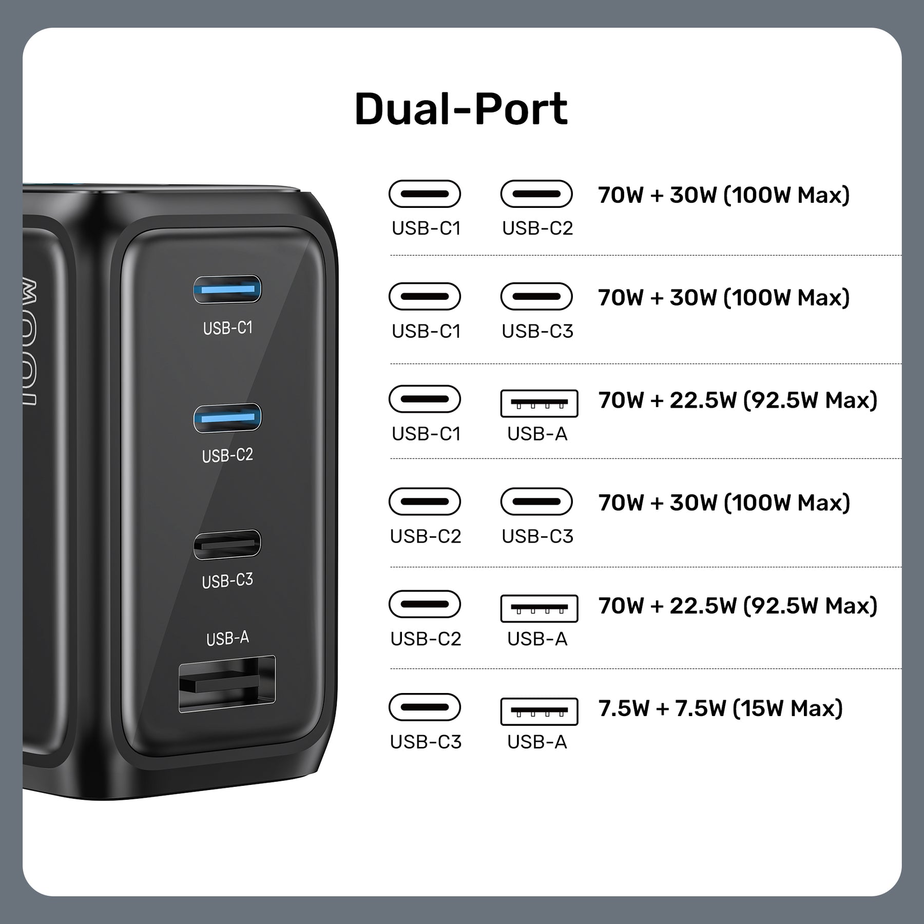 Rexo 100W 4 端口智能顯示 GaN 充電器