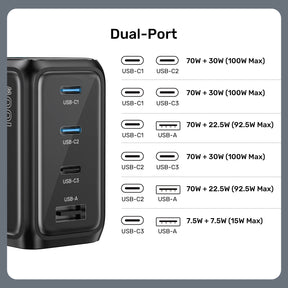 Rexo 100W 4 端口智能顯示 GaN 充電器