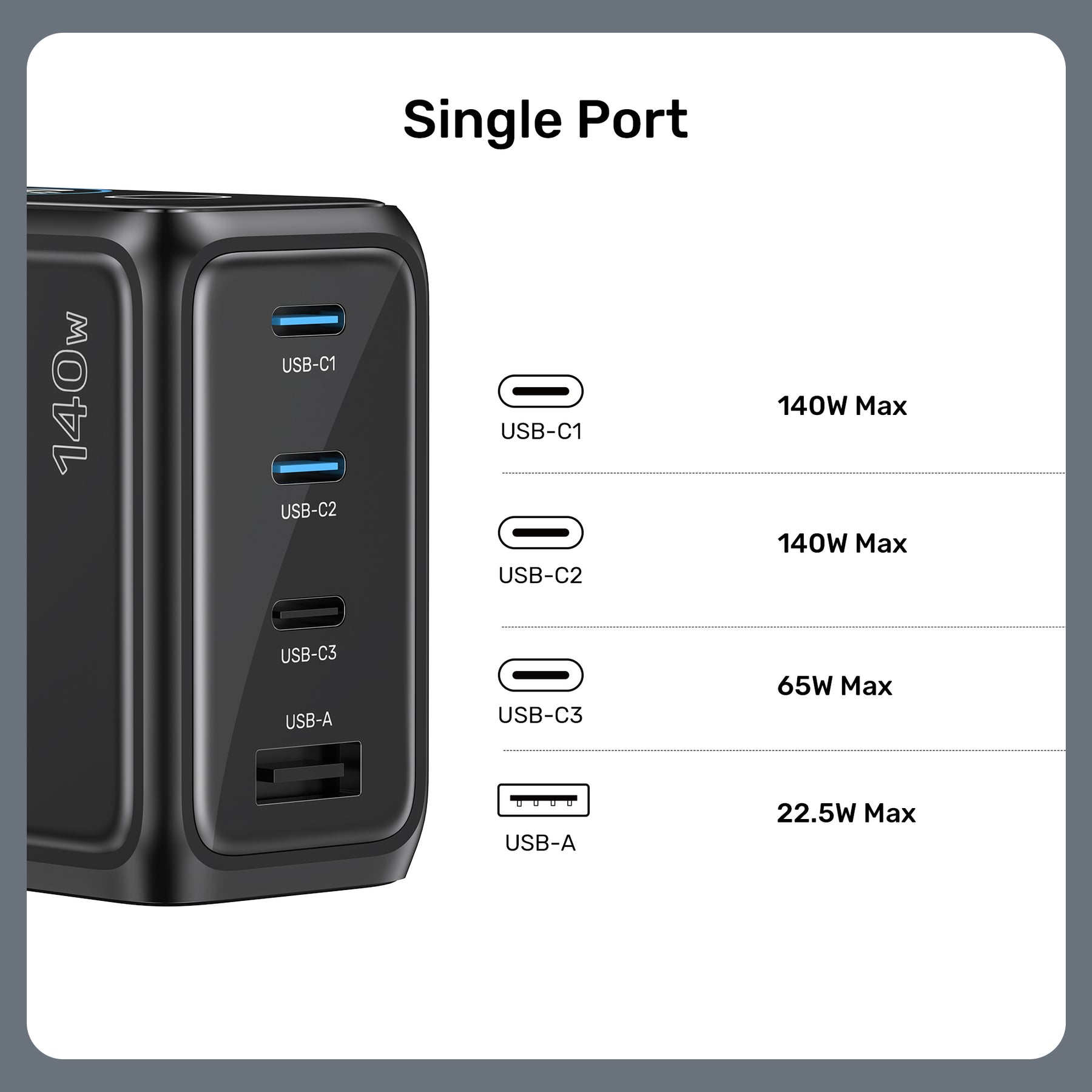Rexo 140W 4 端口智能顯示 GaN 充電器