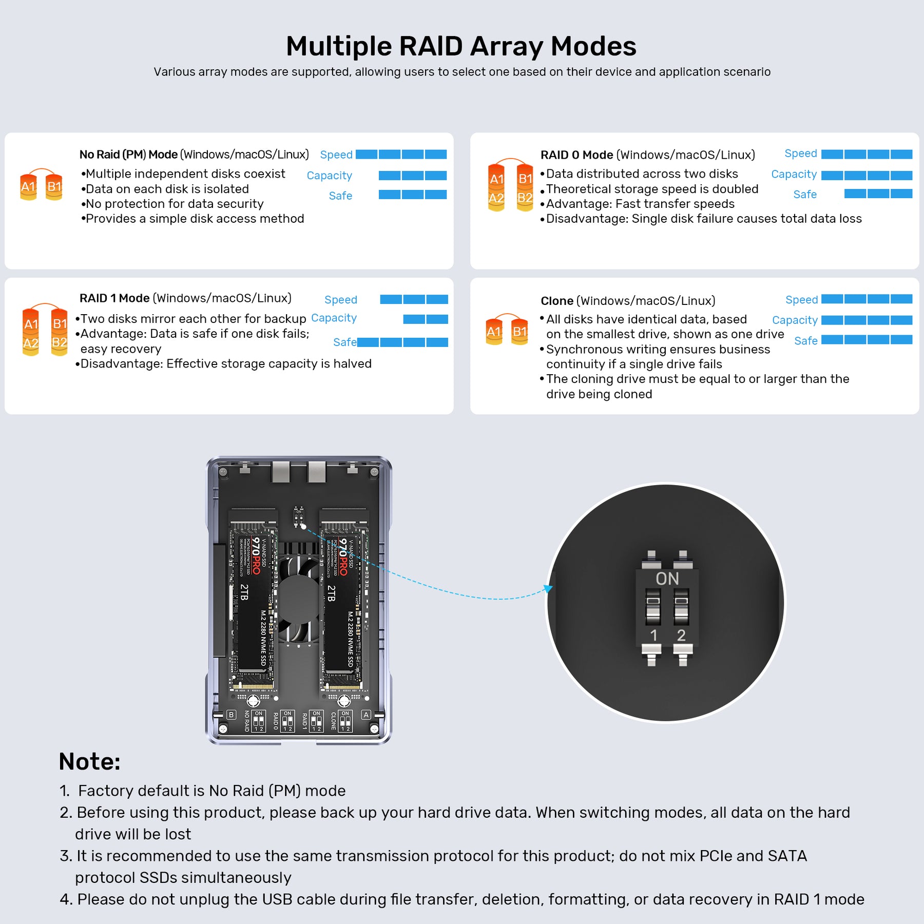 SolidForce 20Gbps 雙槽 RAID M.2 SSD 硬碟盒
