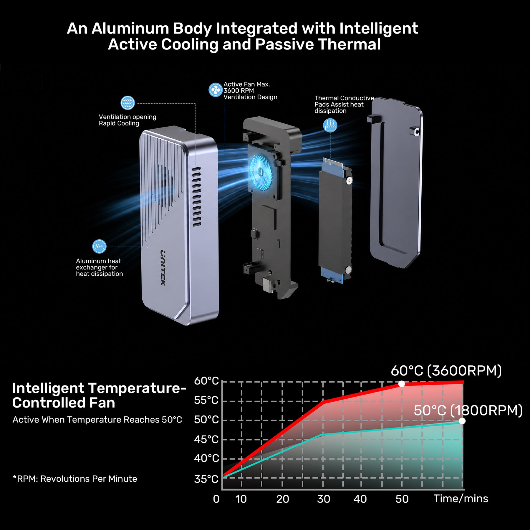 SolidForce Reefer TurboCool+
